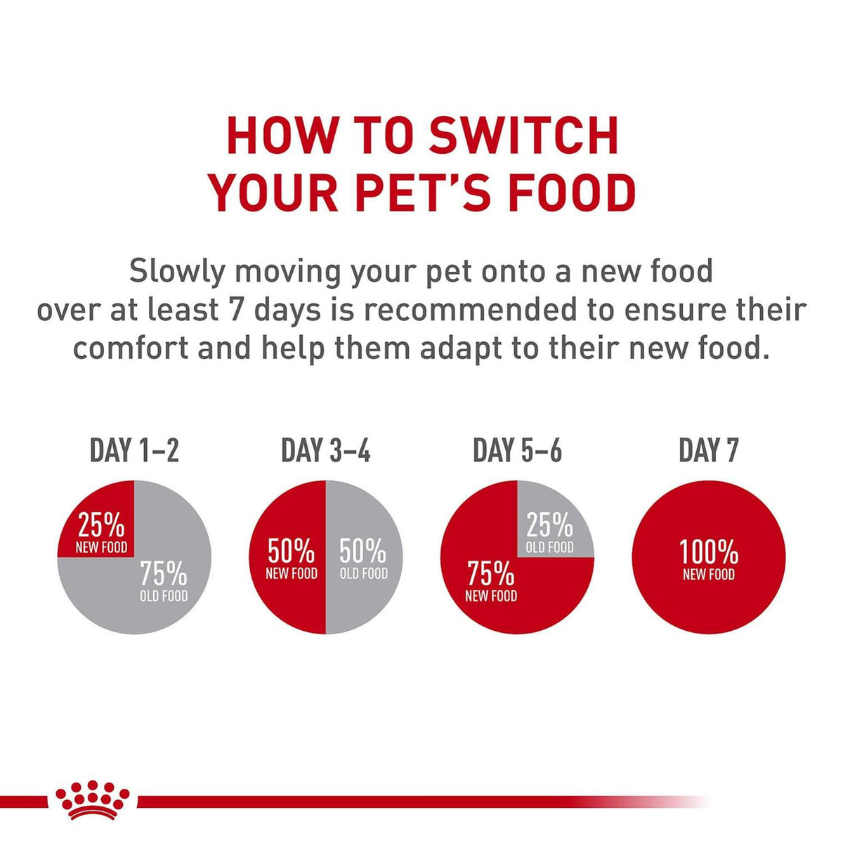 Dry Dog Food V5177