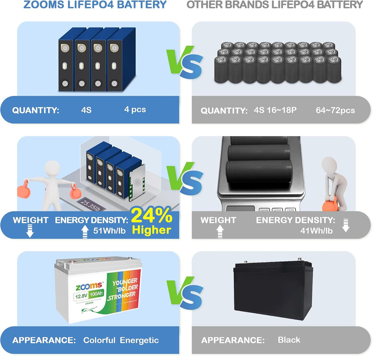 12.8V 300Ah LiFePO4 Battery with 200A BMS E6677