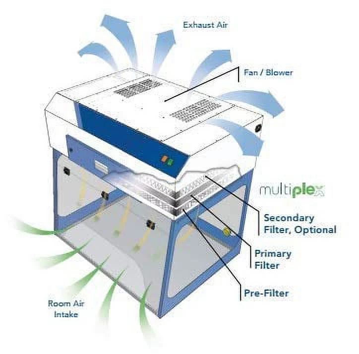 24" Wide Ductless Fume Hood E806566