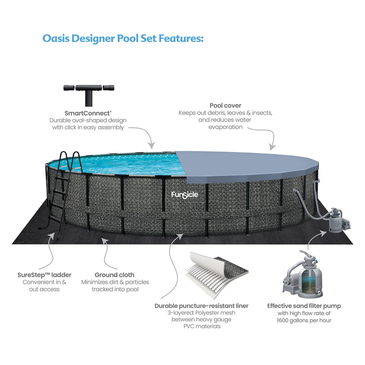 24' x 52" Round Above Ground Swimming Pool L13524