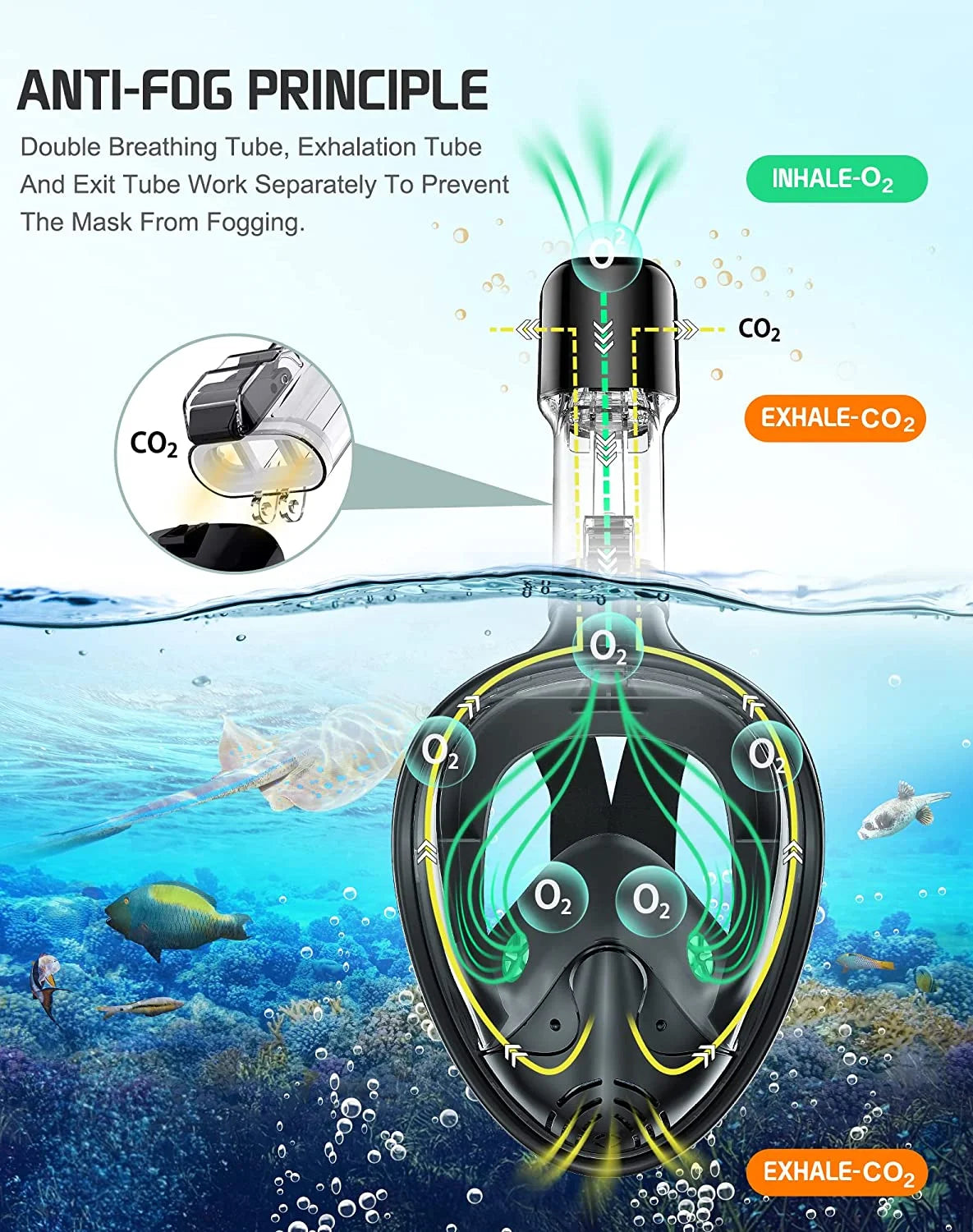 Full Face Snorkel Mask with Detachable Camera Mount S107
