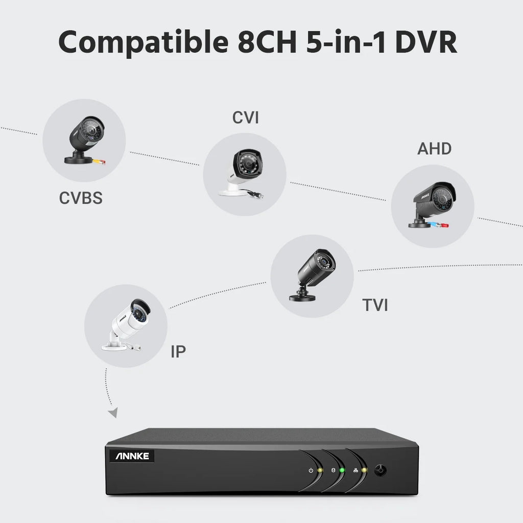8 Channel 5-in-1 DVR Security Camera System with 1TB Hard Drive and 8pcs Wired 1080p HD Cameras V748