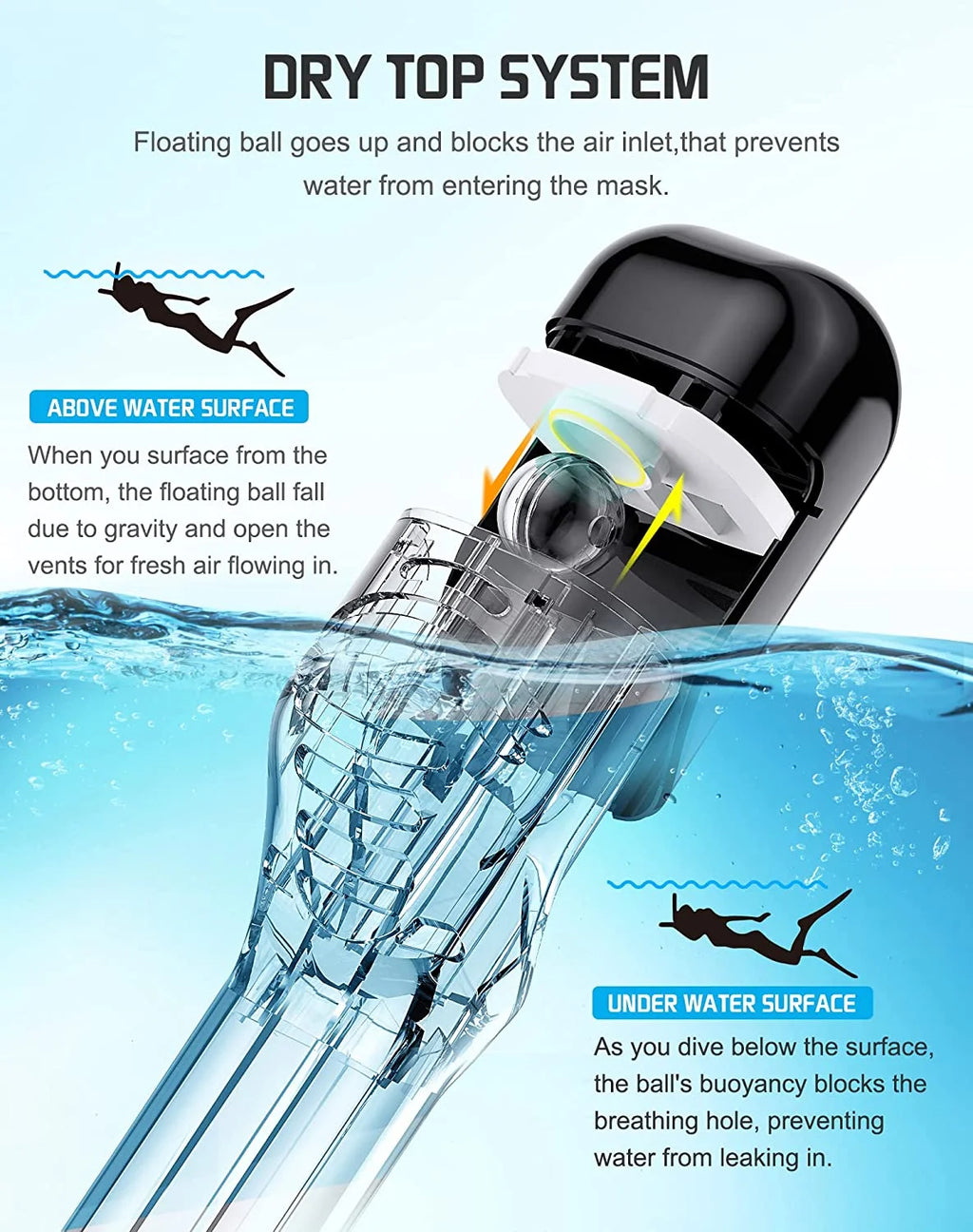 Full Face Snorkel Mask with Detachable Camera Mount S107