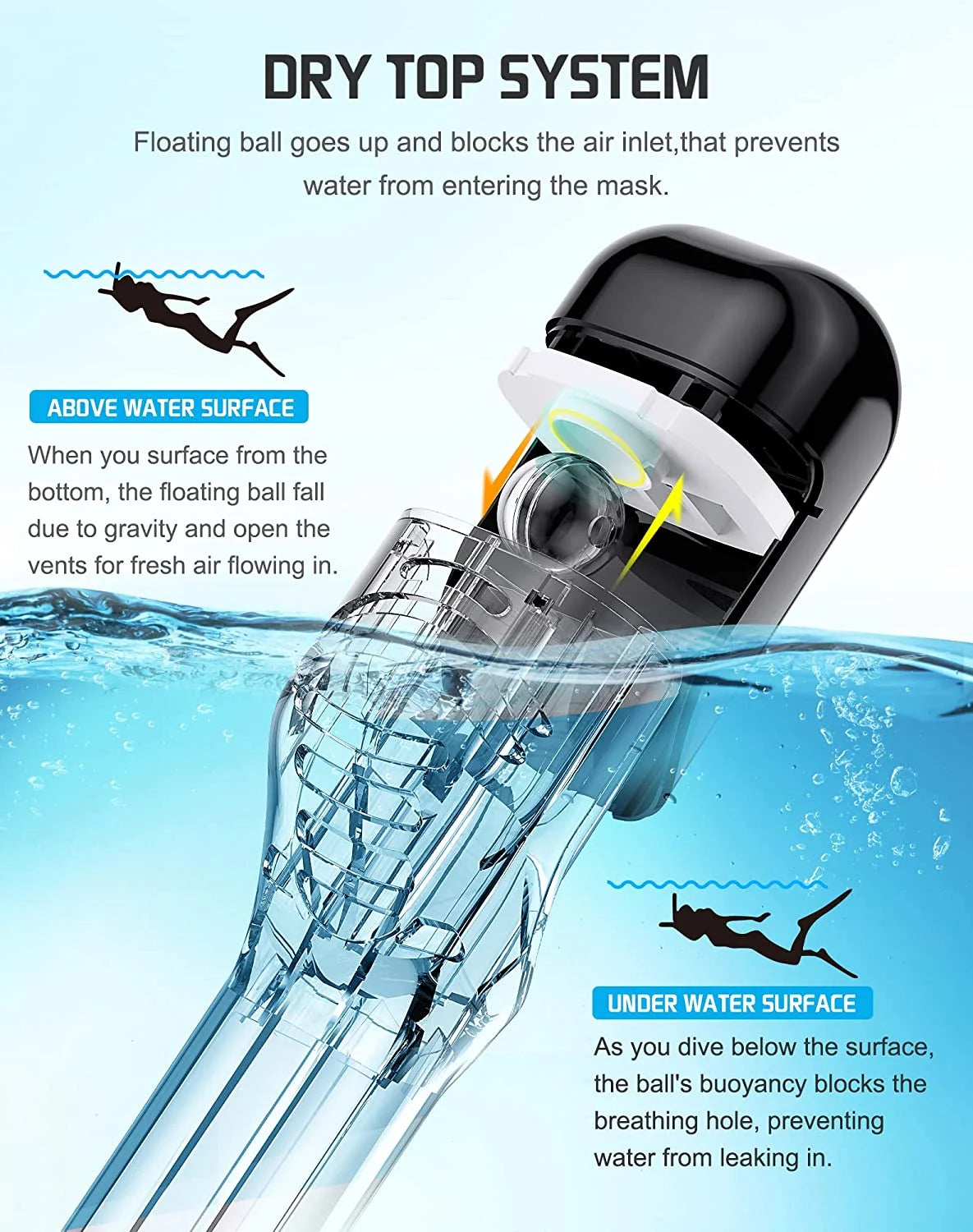 Full Face Snorkel Mask with Detachable Camera Mount S107