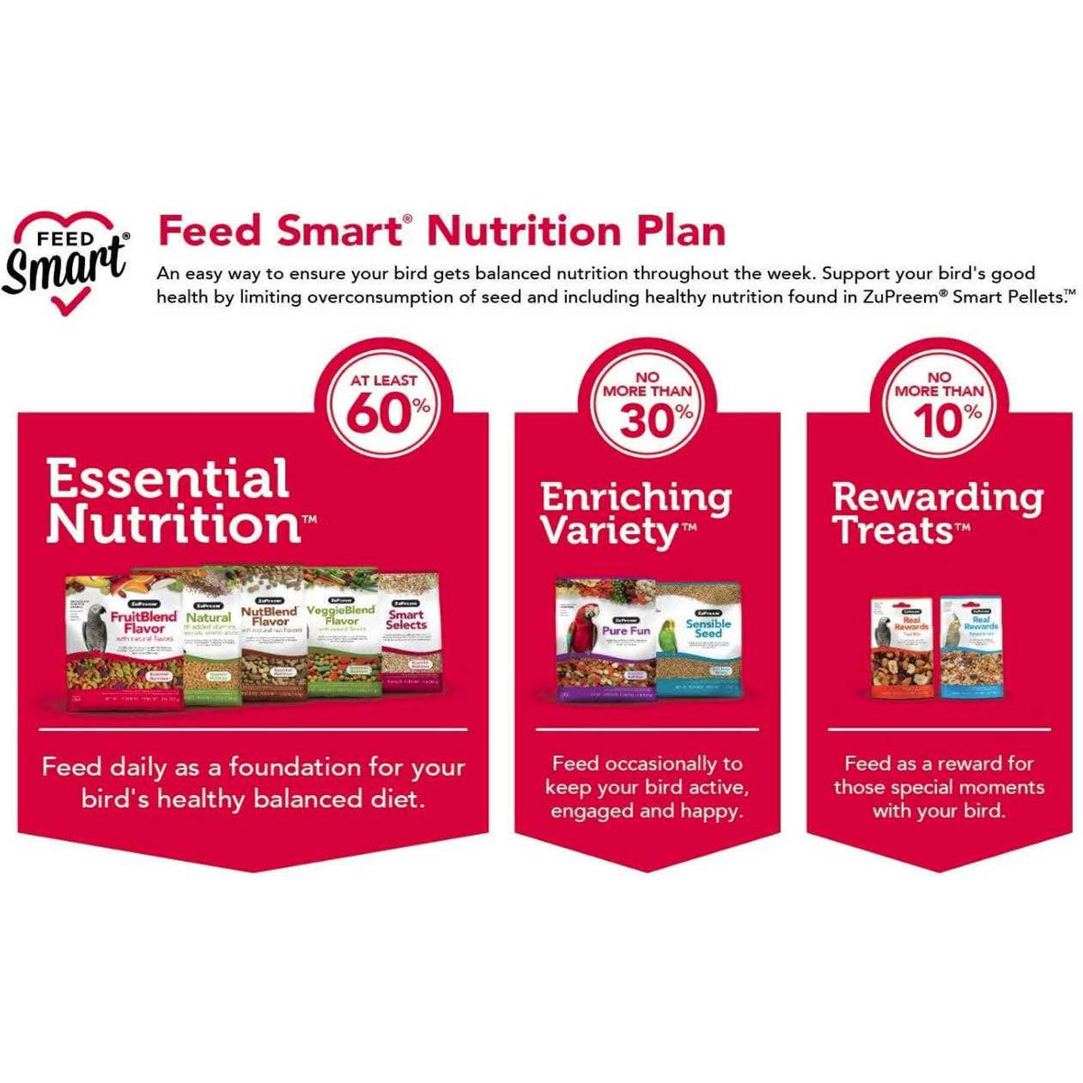 FruitBlend Flavor Bird Food for Small Birds H8090