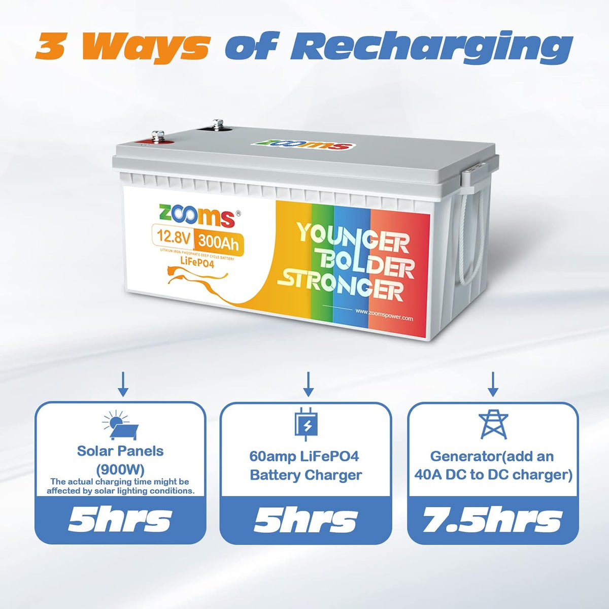 12.8V 300Ah LiFePO4 Battery with 200A BMS E6677