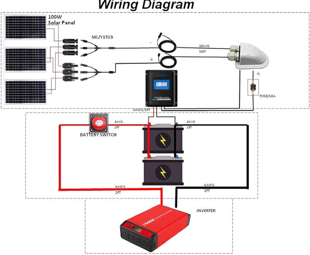 300 Watt Monocrystalline Solar Panel Kit with 30A MPPT LCD Charge Controller Y88393