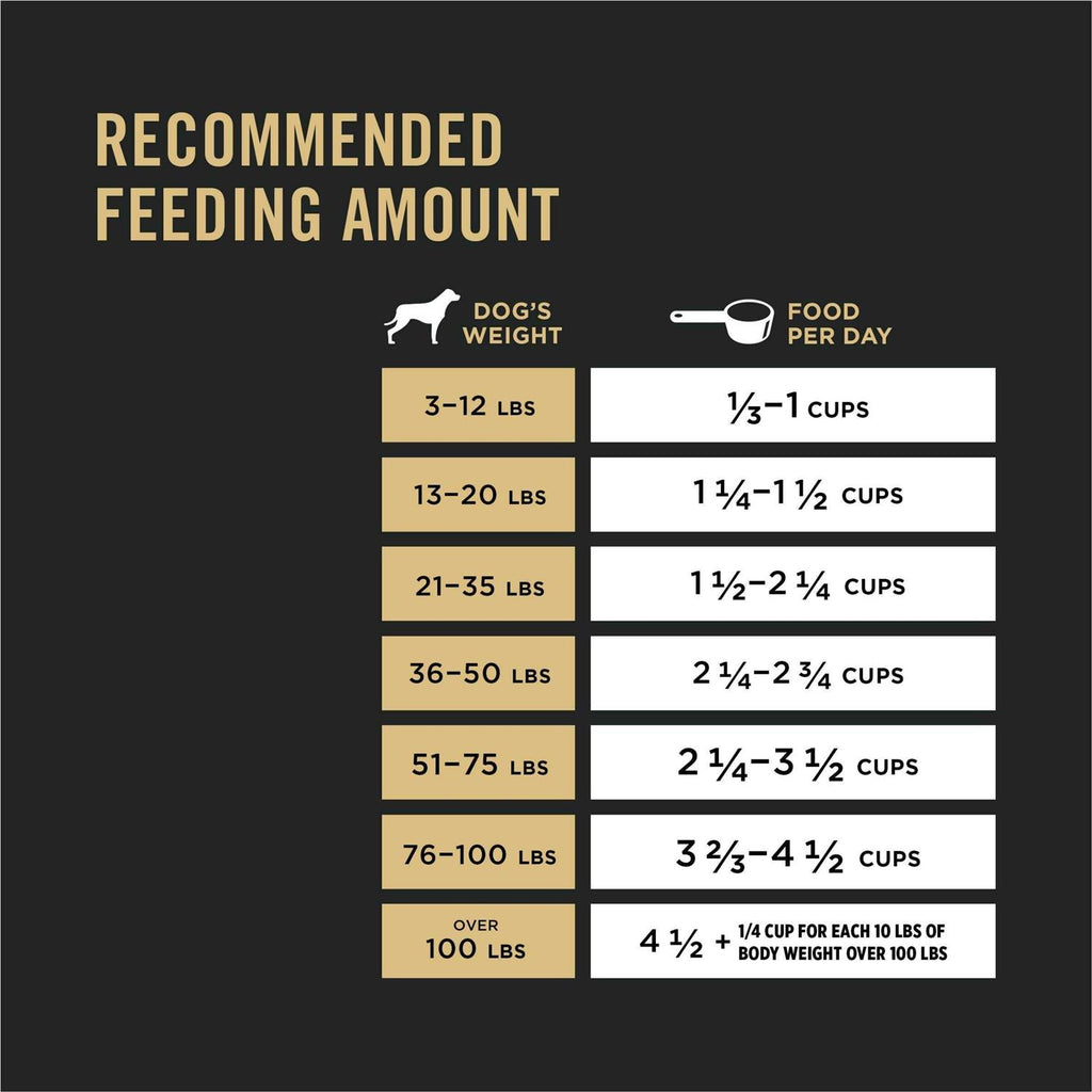 Chicken & Rice Dog Food J950702