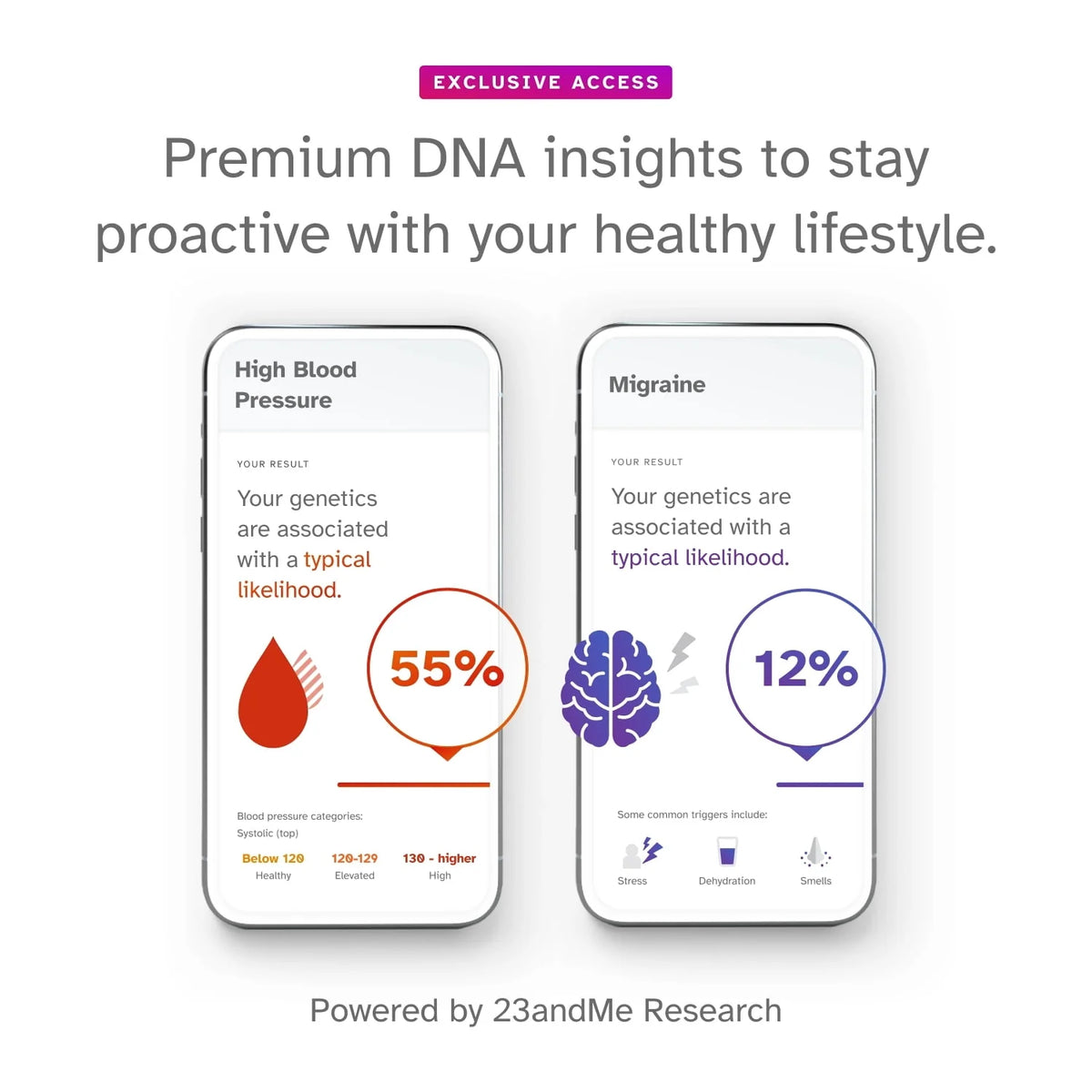 DNA Test W61133