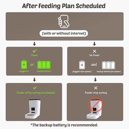 3L Automatic Cat Feeder with App Control G438378