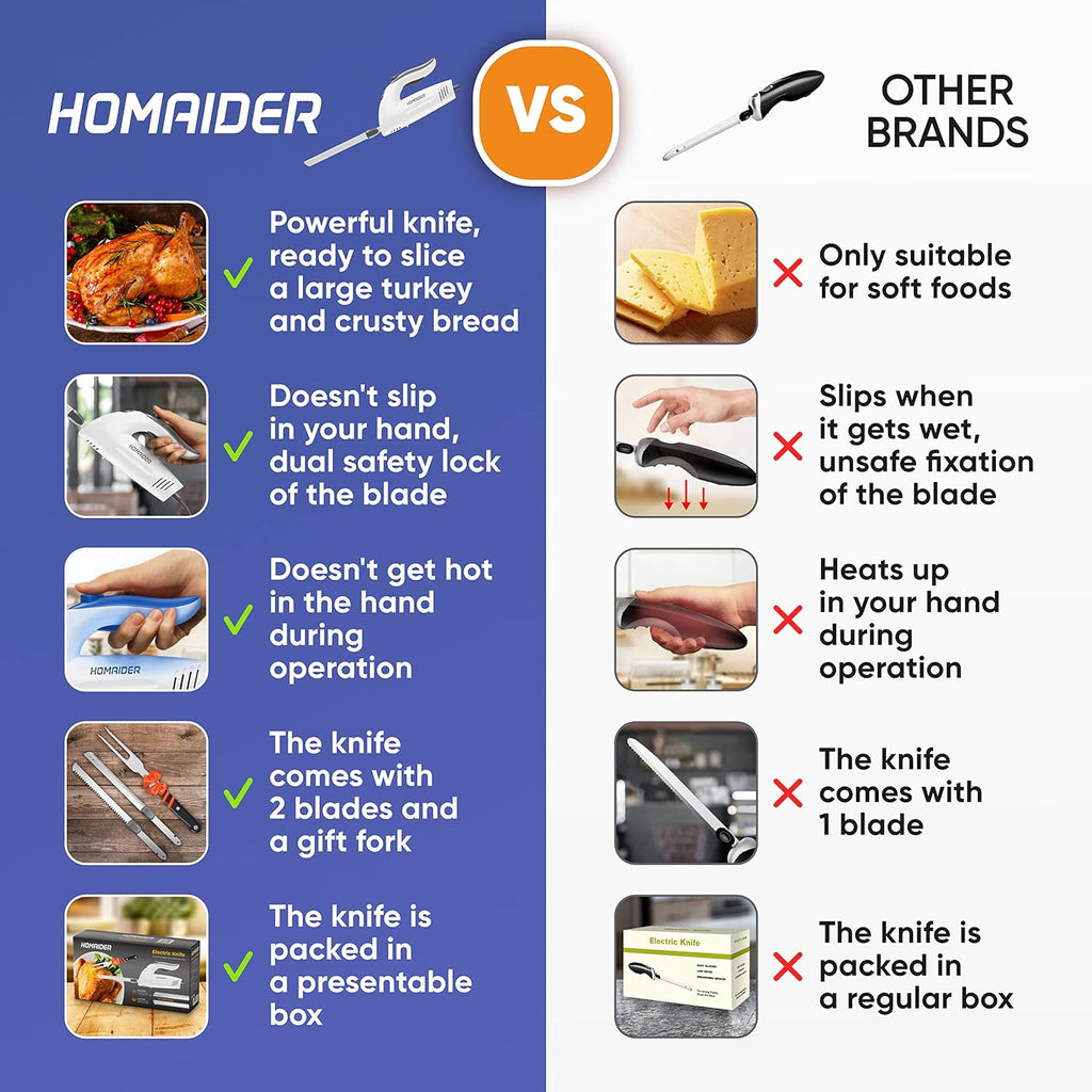 Electric Knife with Serving Fork and Carving Blades Q59681