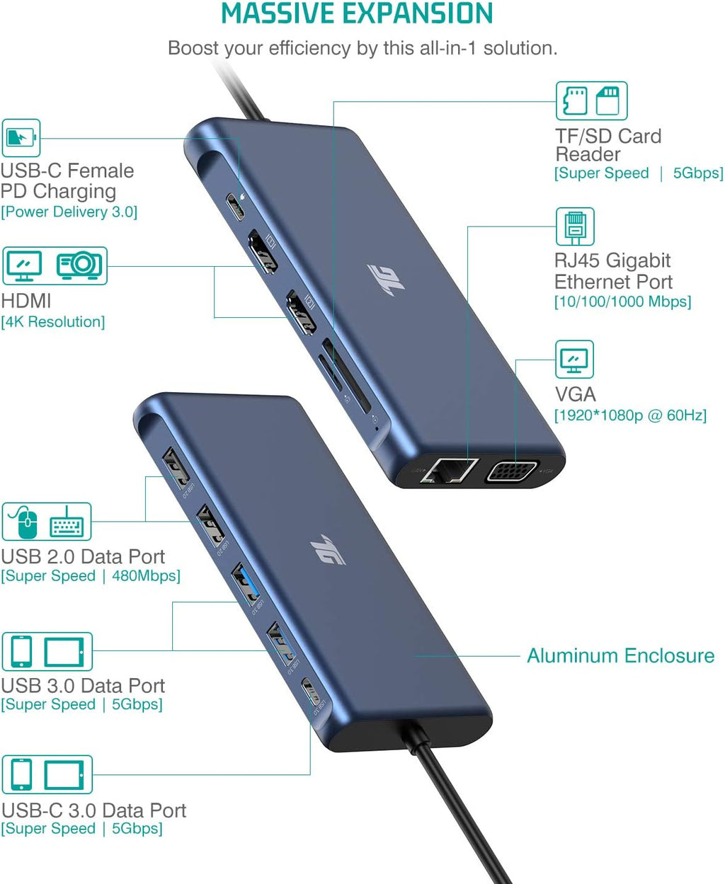 USB C Hub, 12 in 1 Triple Display Laptop Docking Station with 2HDMI VGA 100W PD3.0 RJ45 Ethernet 4USB Ports TF/SD Card Reader Z958746