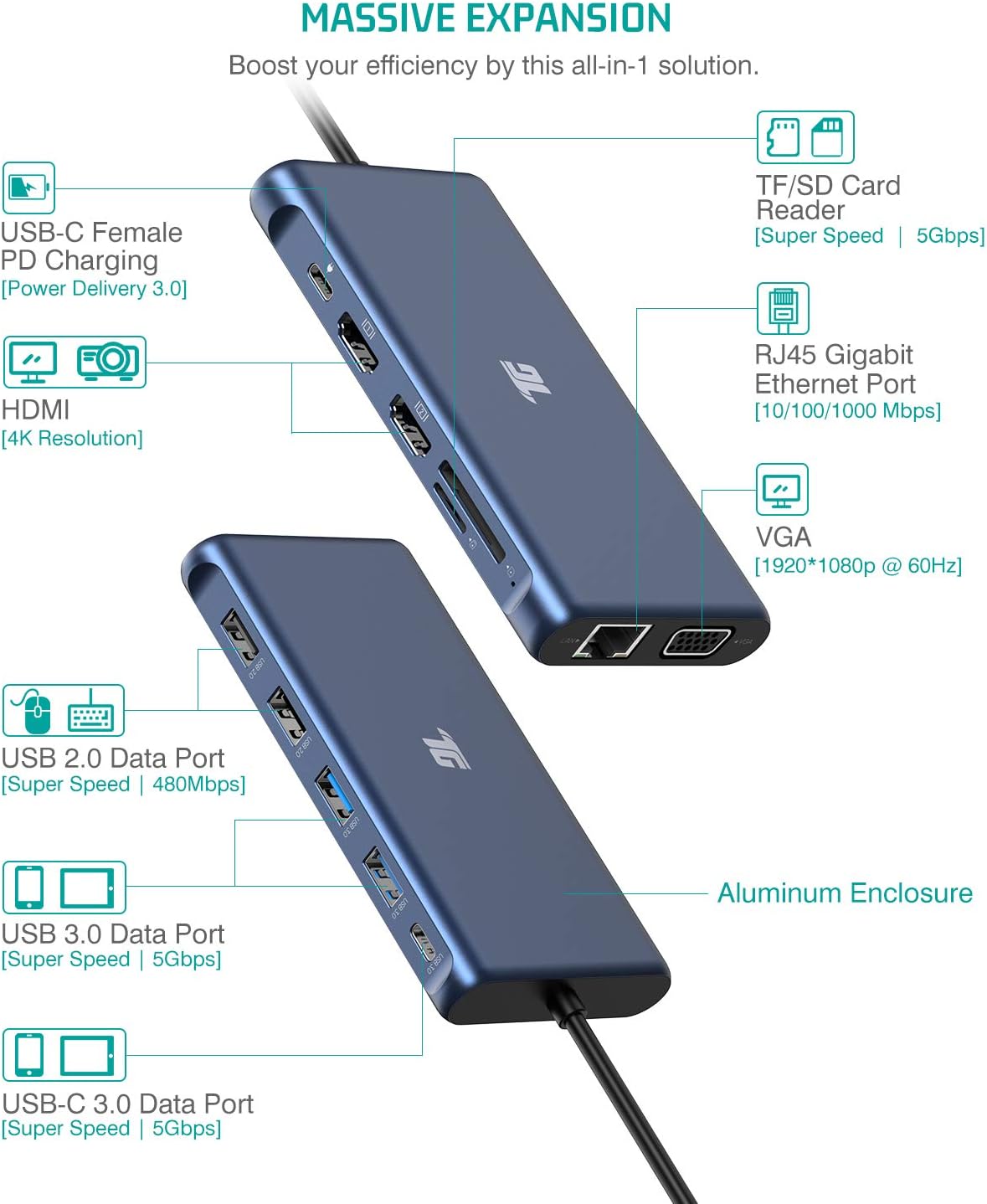 USB C Hub, 12 in 1 Triple Display Laptop Docking Station with 2HDMI VGA 100W PD3.0 RJ45 Ethernet 4USB Ports TF/SD Card Reader Z958746