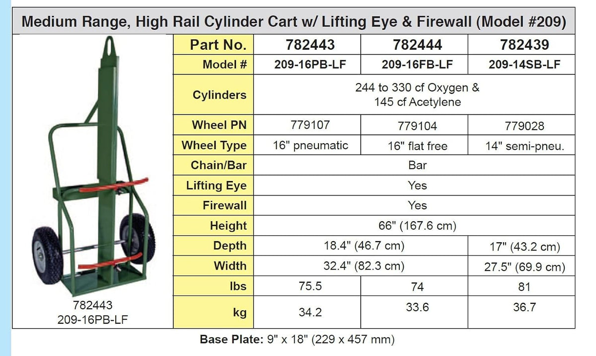 Double Cylinder Cart with Lifting Eye and Flat Free Wheel E185