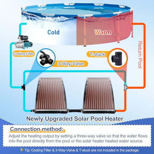 Solar Pool Heater with Adjustable Support Feet E821
