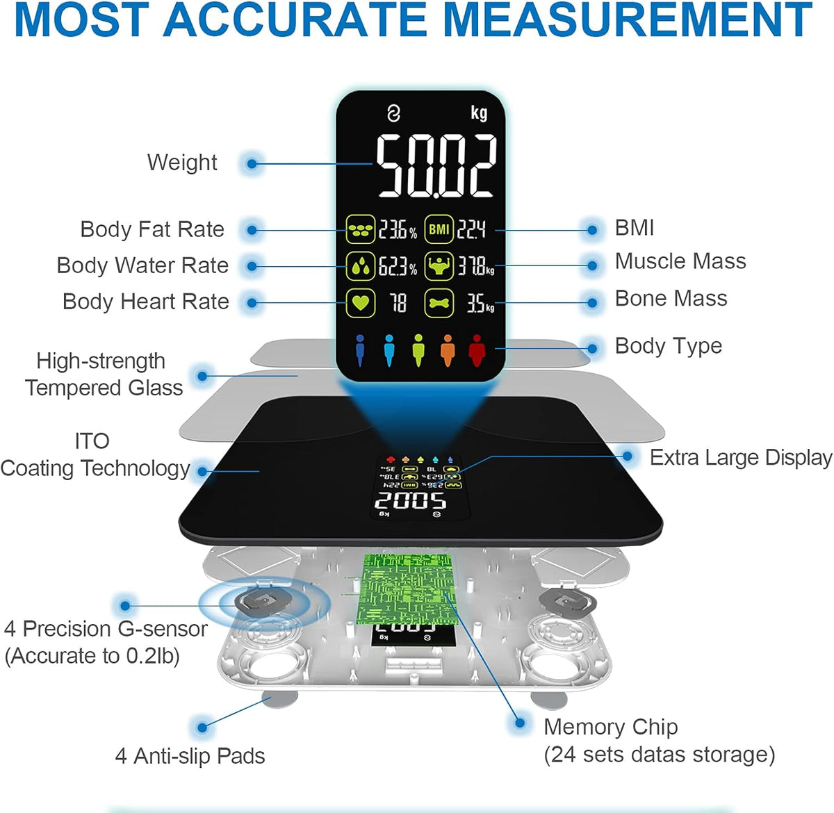 Body Weight and Fat Scale with Bluetooth, 15 Body Composition Analyzer, Pack of 2 W50161