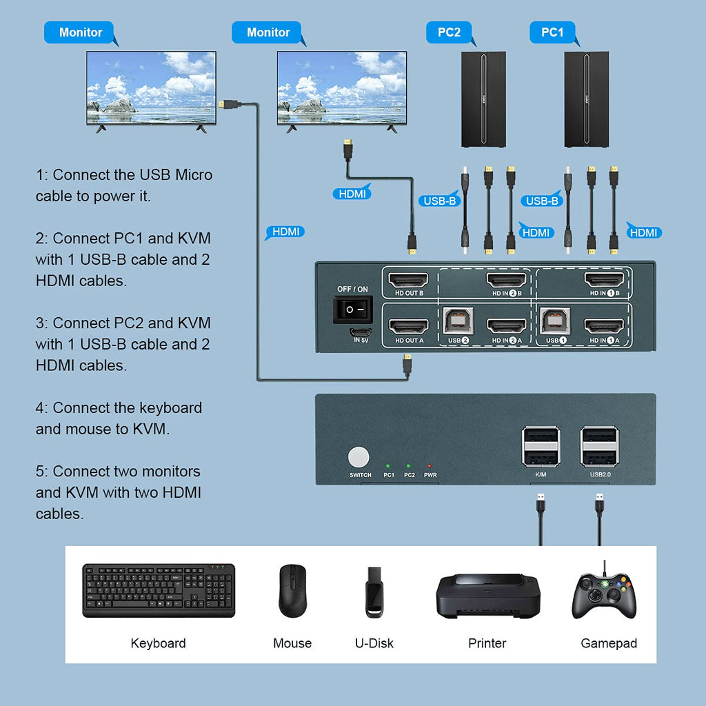 KVM Switch HDMI Dual Monitor 2 Port, UHD 4K@60Hz, with Cables R92862