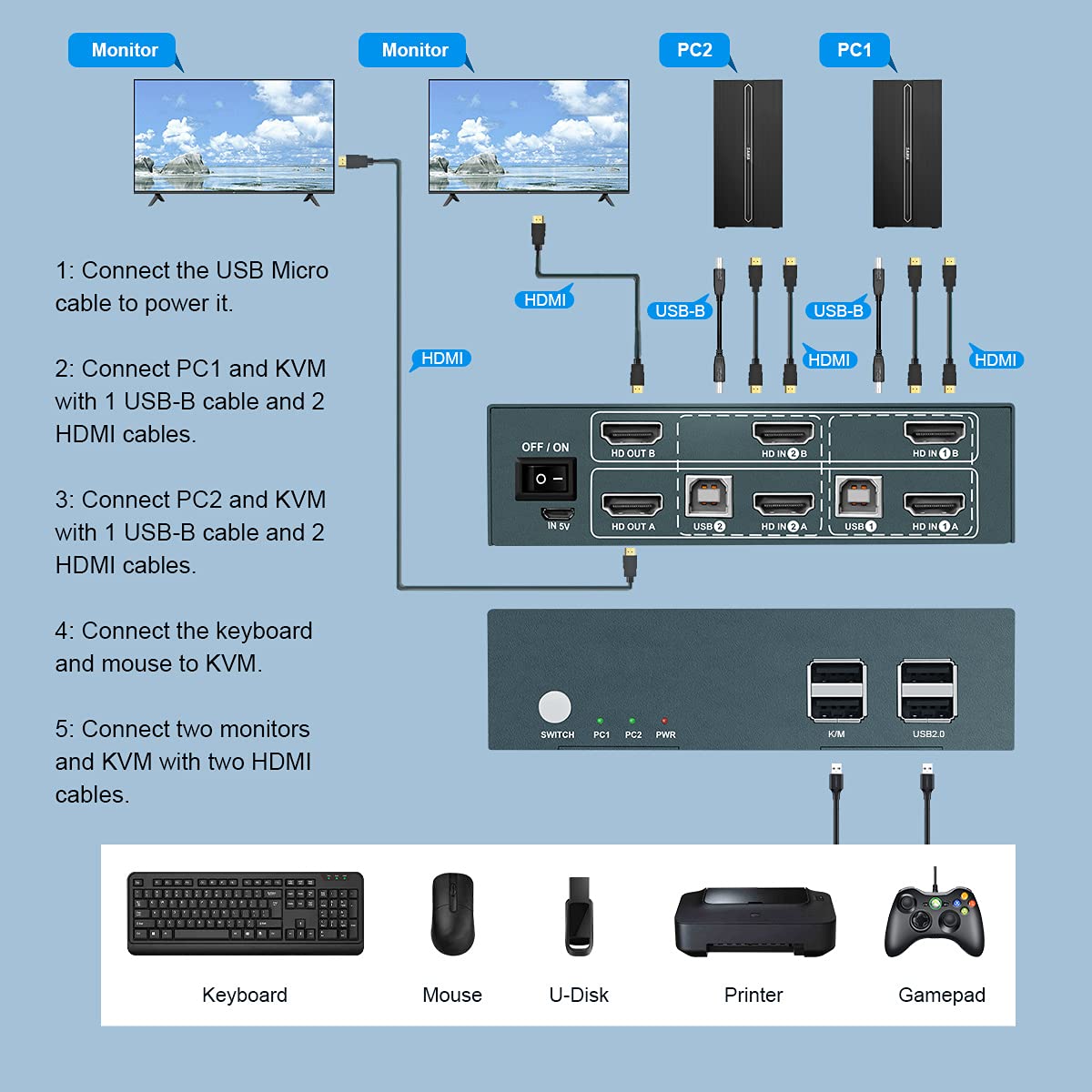 KVM Switch HDMI Dual Monitor 2 Port, UHD 4K@60Hz, with Cables R92862
