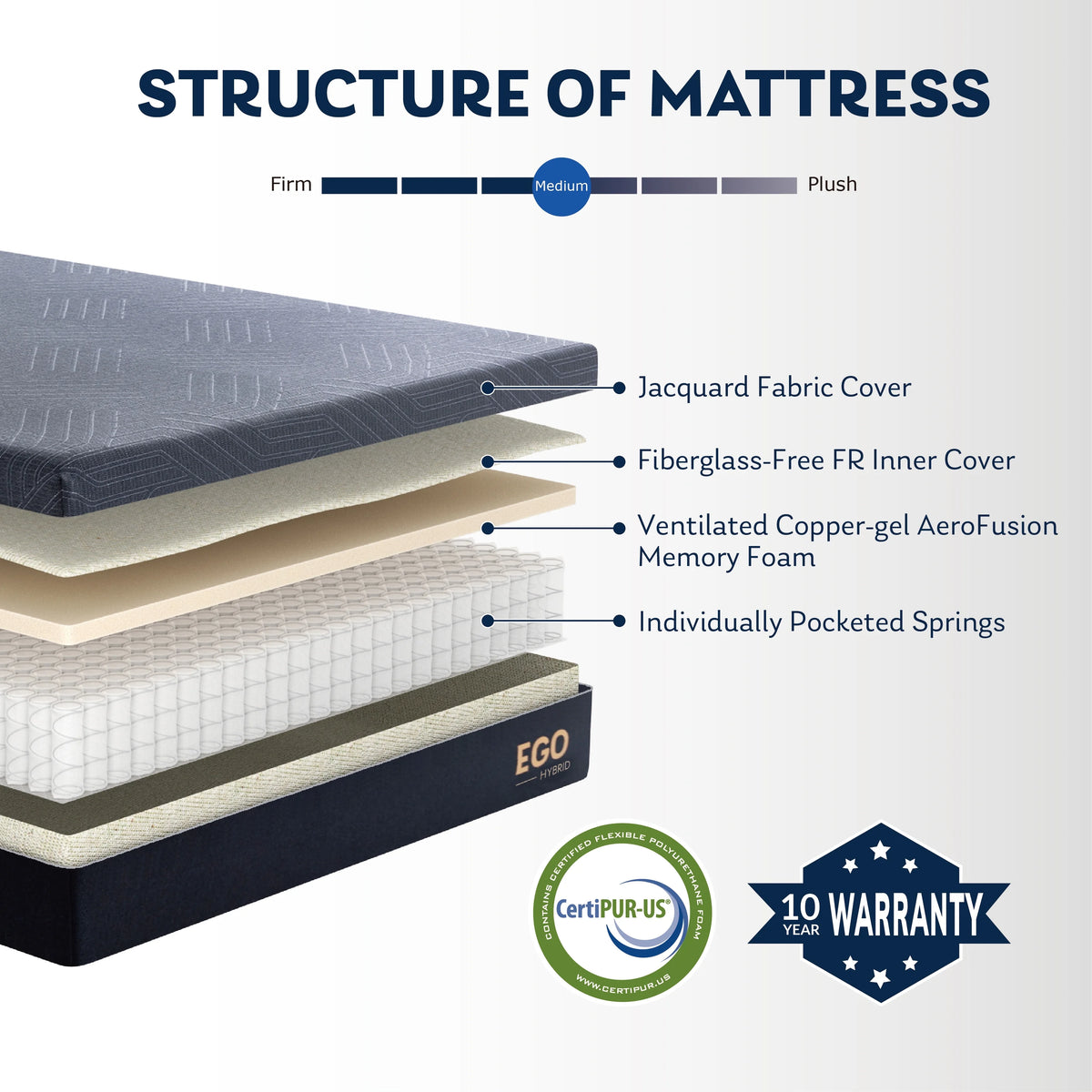 Black 10 inch Full Size Memory Foam Hybrid Mattress L302984